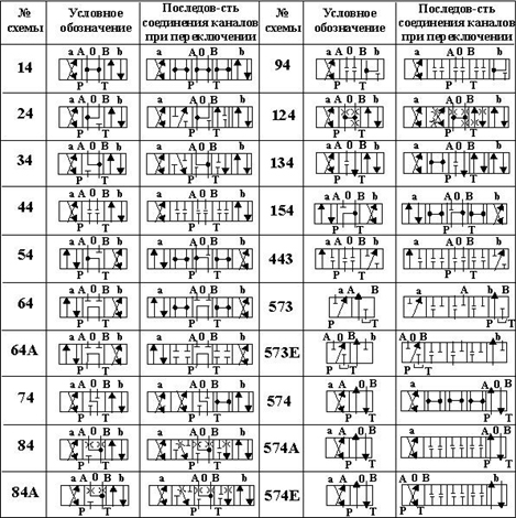 Особенности устройства - рисунок 5