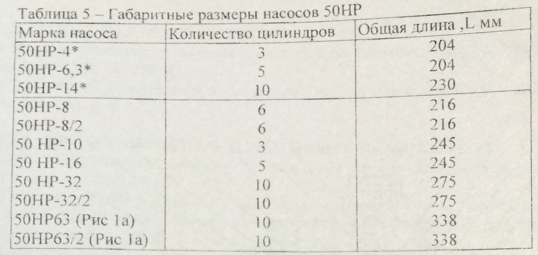 Насос радиально-поршневой типа 50НР - рисунок 5