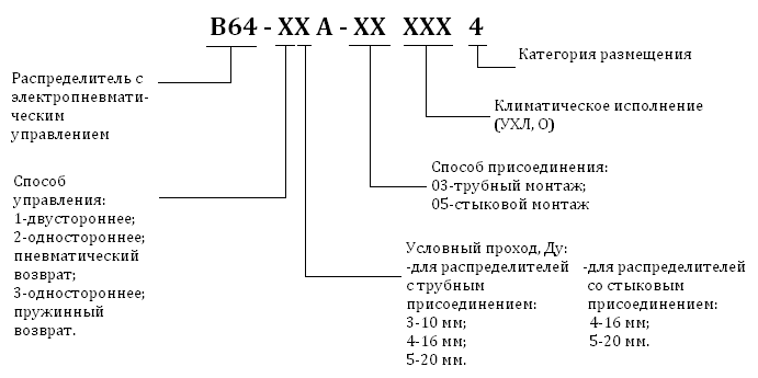 Пневмораспределитель типа В 64- - рисунок 2