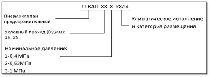 Пневмоклапан предохранительный типа П-КАП - рисунок 3