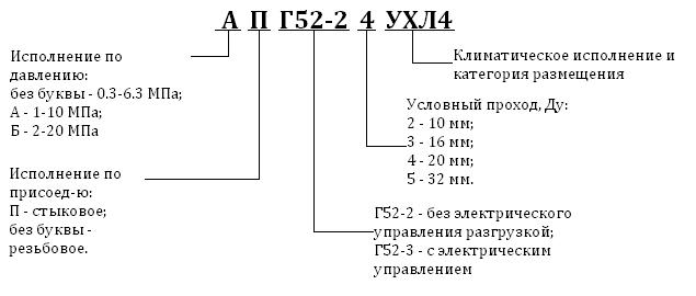 Гидроклапан предохранительный Г 52-2 - рисунок 2